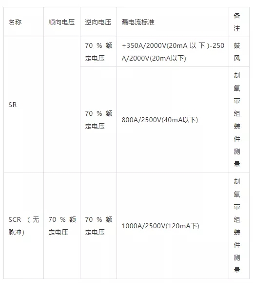 SR、SCR的漏電流測定